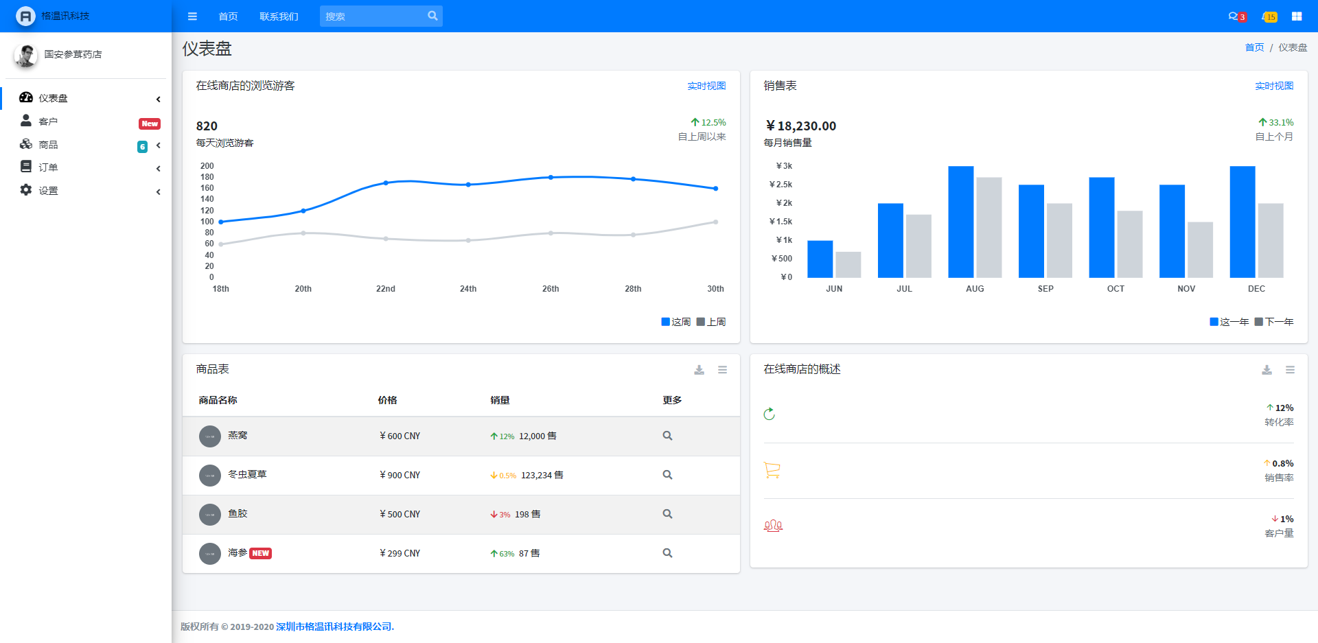 AdminLTE Presentation